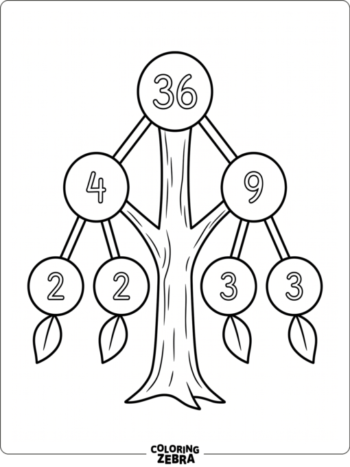 Un árbol de factores se ramifica en círculos y hojas numéricas