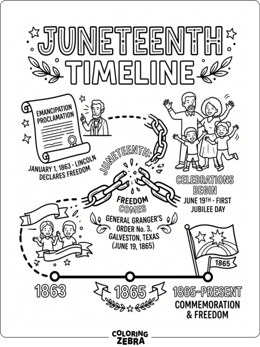 Timeline with dates and a broken chain for Juneteenth