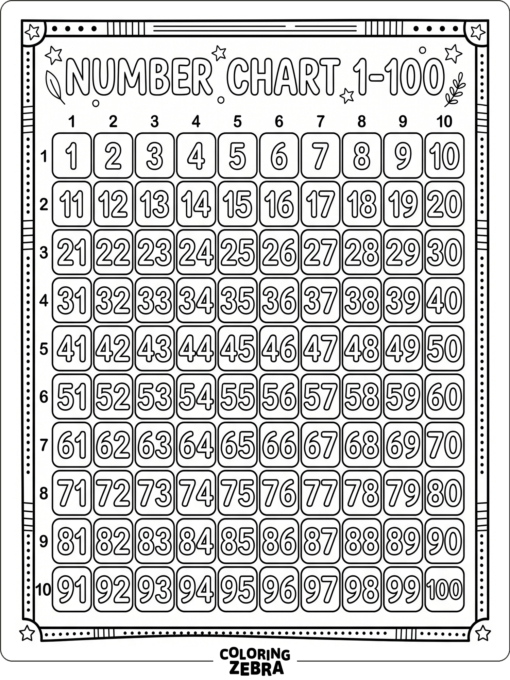 Una gran tabla con los números del 1 al 100 en casillas sencillas